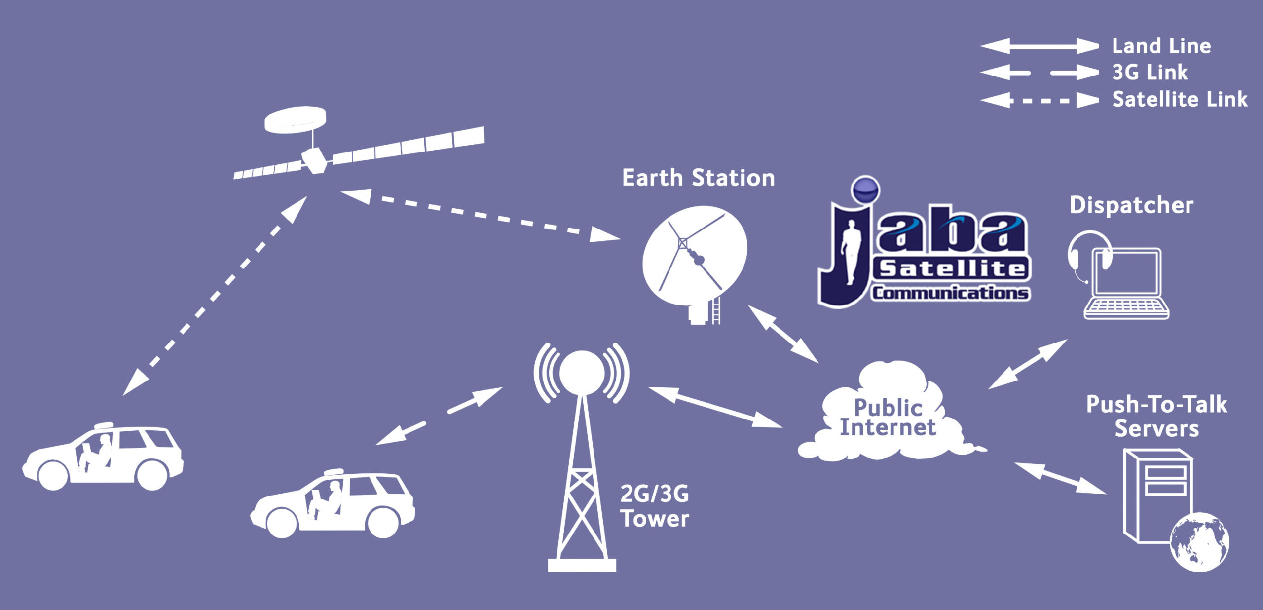 PTT Radio Via Satelite