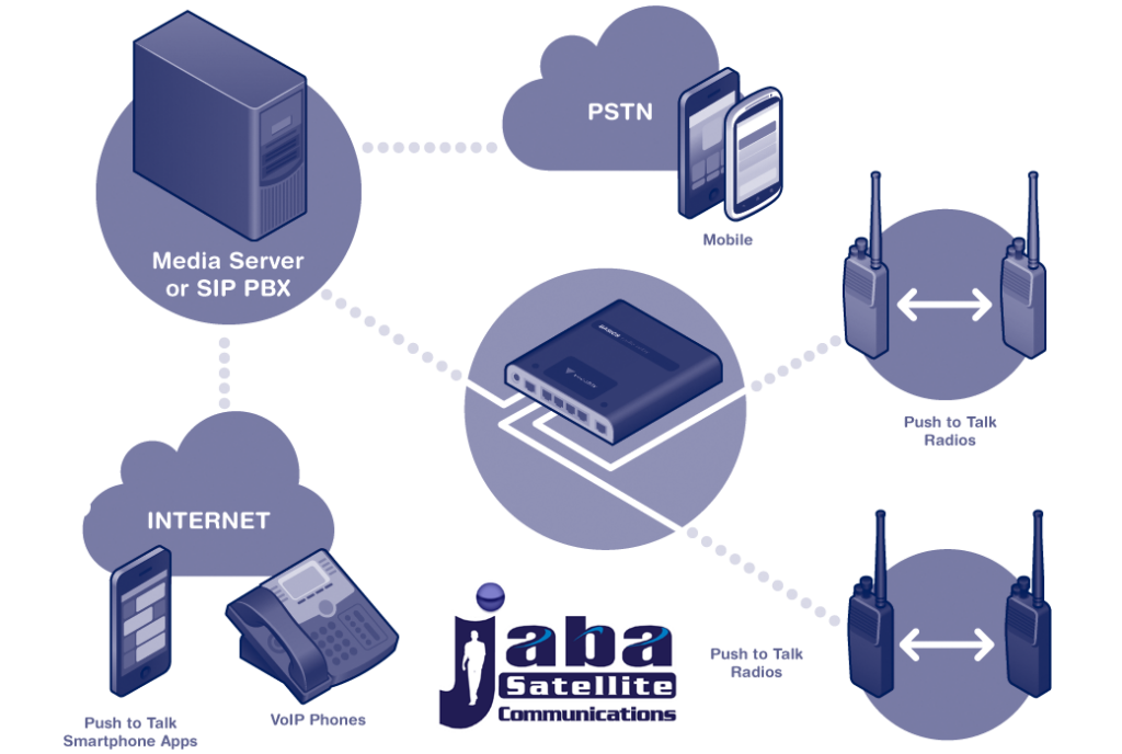 Un sistema telefónico VoIP ,permite comunicaciones bidireccionales entre equipos centralizados y trabajadores de campo utilizando teléfonos y aplicaciones IP. Un sistema telefónico VoIP ,permite comunicaciones bidireccionales entre equipos centralizados y trabajadores de campo utilizando teléfonos y aplicaciones IP. <yoastmark class=